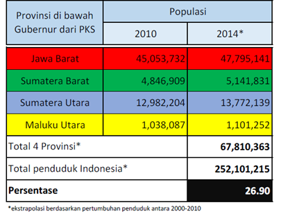 sensus 2014